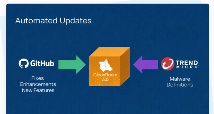 Automatisierte Updates mit Predatar