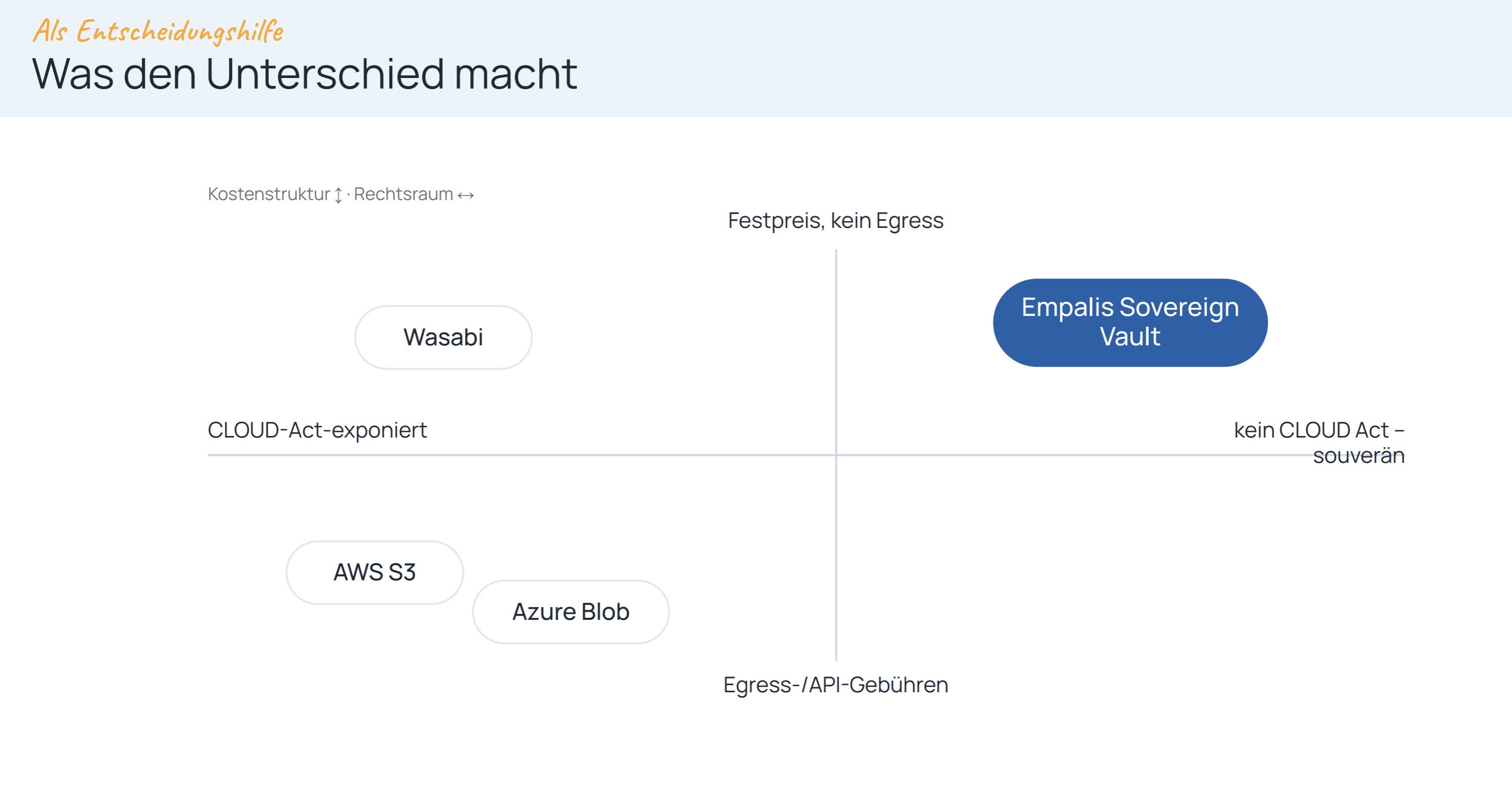 Entscheidungshilfe S-3-Storage Anbieter