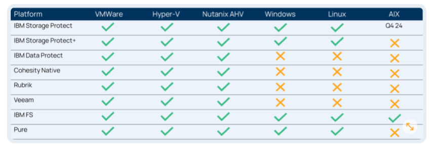 Workload Support für Predatar